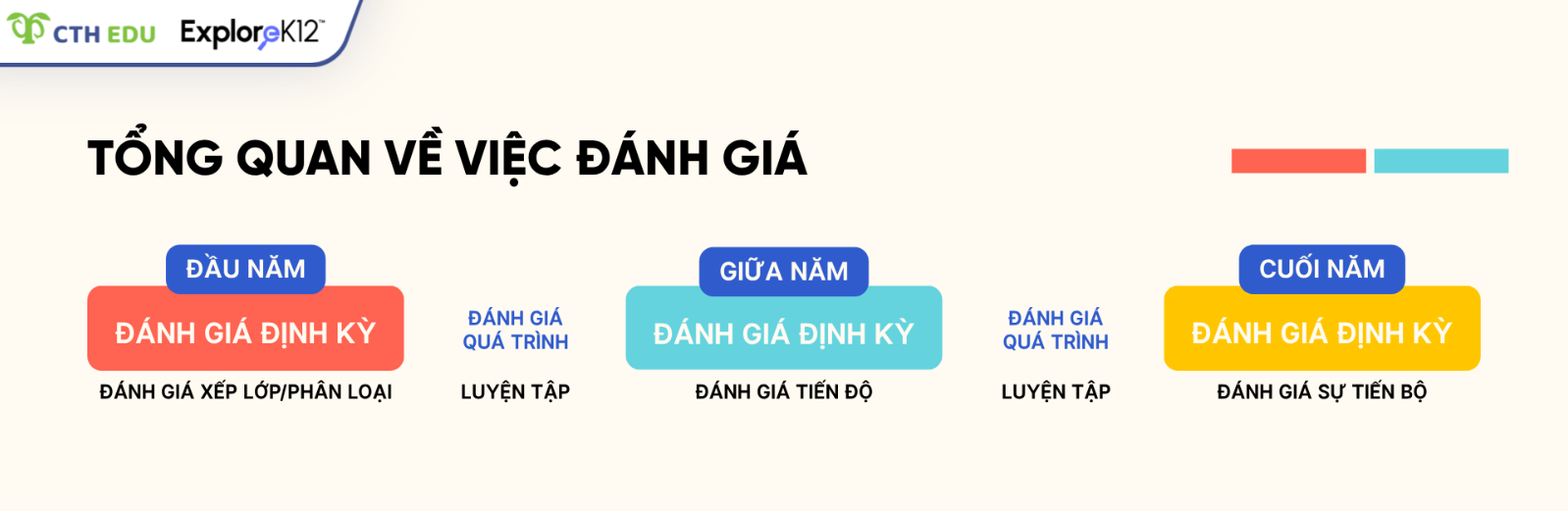 Tổng quan về việc đánh giá trên Raz-Plus qua cập nhật tháng 08/2026